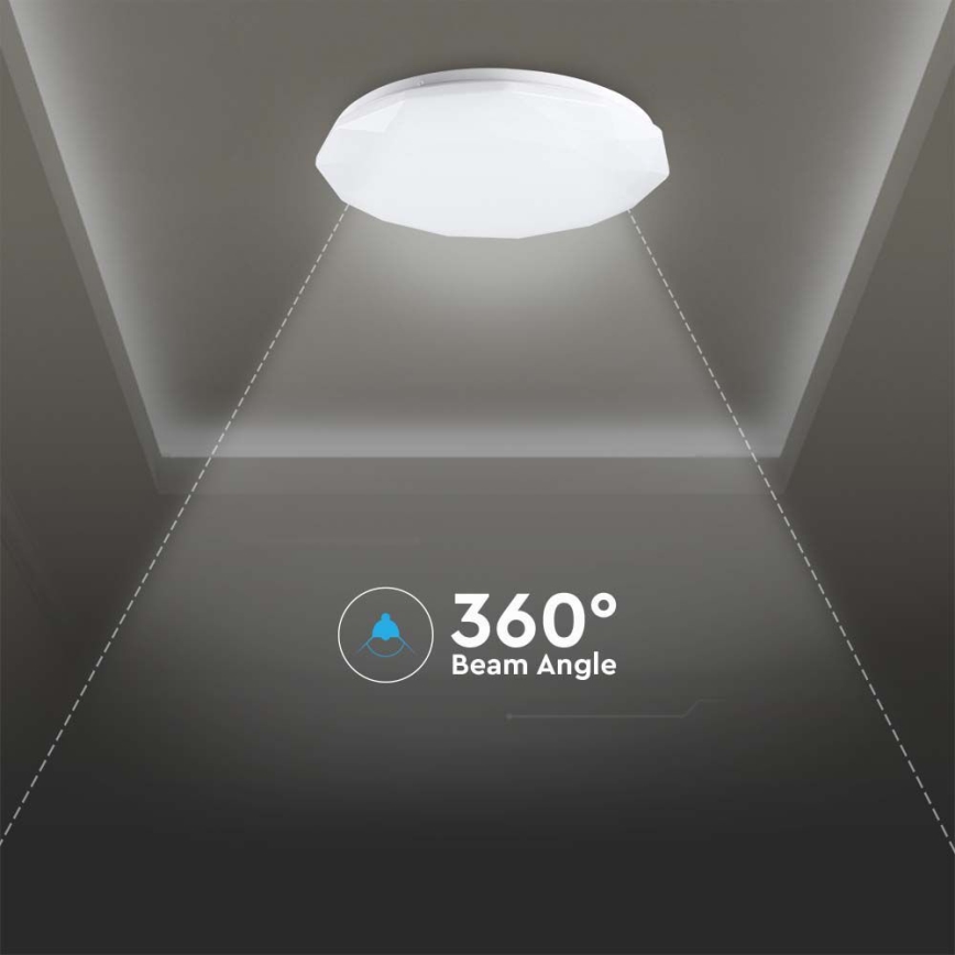 Lámpara de techo LED regulable LED/40W/230V 3000K/4000K/6500K Ø 50 cm + mando a distancia