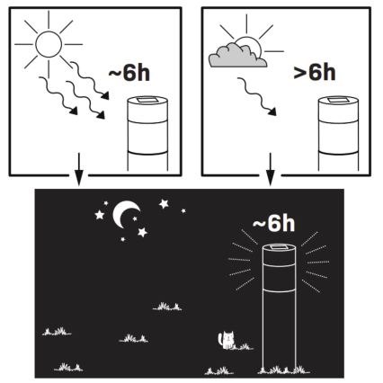 Lámpara solar LED BART LED/1,2V 150 mAh IP44