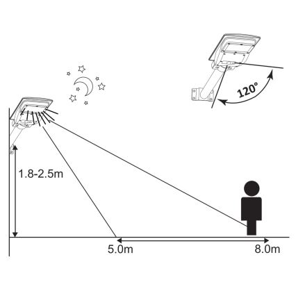 Lámpara solar LED para calle con sensor STREET 2xLED/6W/3,2V 12000 mAh IP65 + mando a distancia