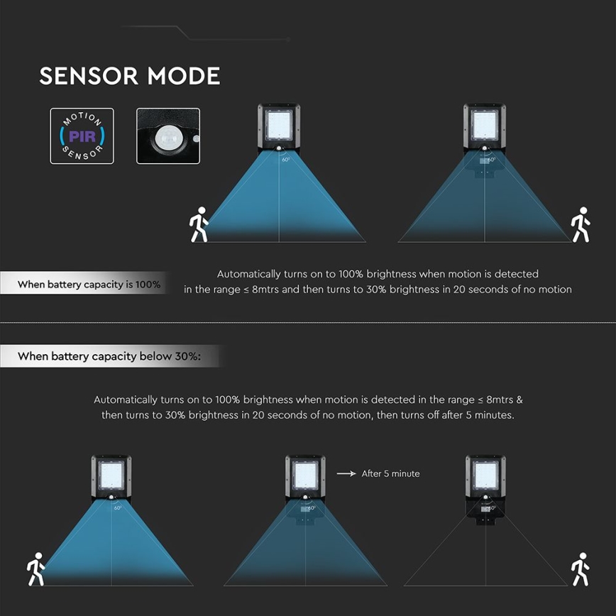 Lámpara solar LED de calle con sensor LED/20W/7,4V IP65 5400 mAh