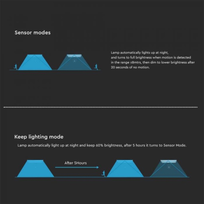 Lámpara solar de pared LED con sensor LED/15W/3,2V 4000K/6000K IP65 6000 mAh negra