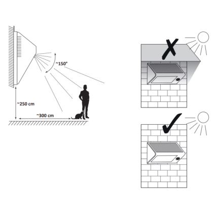 Lámpara de pared solar LED con sensor LED/5,5W/3,7V 2000 mAh IP44 negra