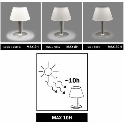 Lámpara solar LED regulable VIOLA LED/3,7V 1200 mAh IP44