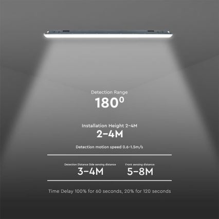 Lámpara técnica LED fluorescente con sensor  X-SERIES LED/36W/230V 6500K 120 cm IP65