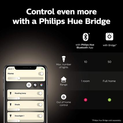 LED Bombilla regulable Philips Hue WHITE GU10/5,2W/230V 2700K