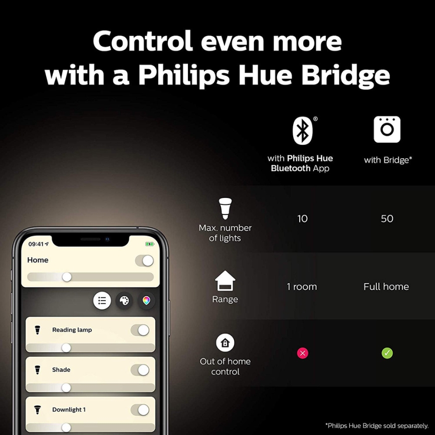 LED Bombilla regulable Philips Hue WHITE GU10/5,2W/230V 2700K