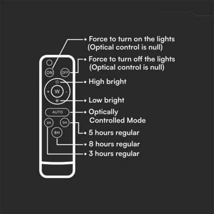 Proyector LED solar regulable para exterior LED/6W/3,2V IP65 4000K 5000 mAh blanco + mando a distancia