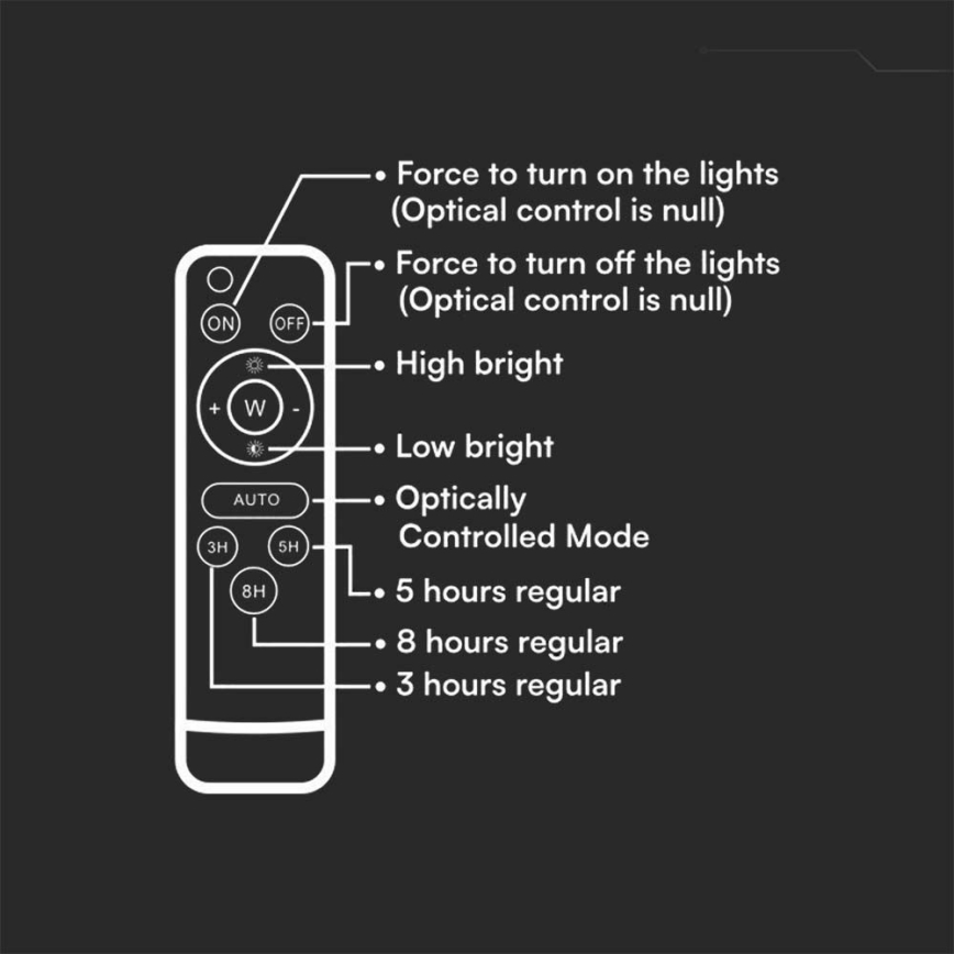 Proyector LED solar regulable para exterior LED/6W/3,2V IP65 4000K 5000 mAh blanco + mando a distancia