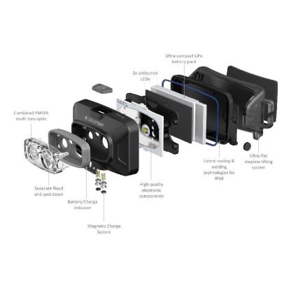 Ledlenser HF4R Core - Linterna frontal recargable LED regulable, 1000 mAh, IP68, 500 lm, 35 h, negro