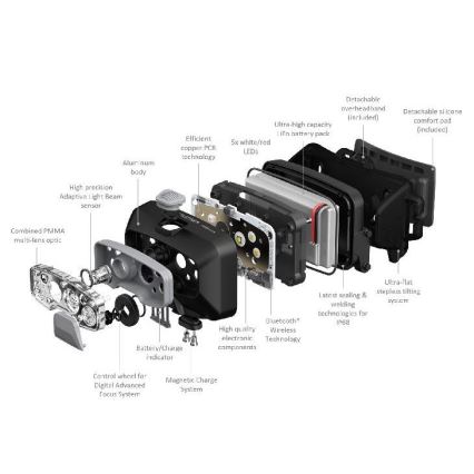 Ledlenser HF8R Core - Linterna frontal recargable LED regulable/2000 mAh IP68 800 lm hasta 60 h gris
