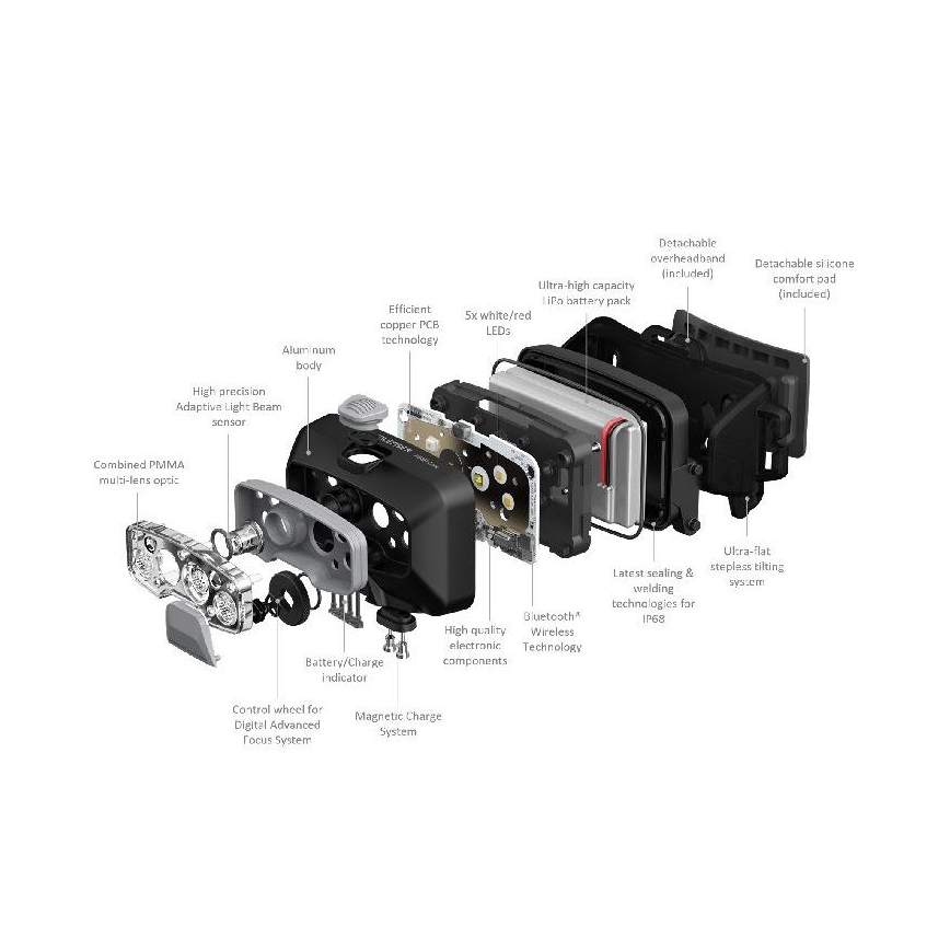 Ledlenser HF8R Core - Linterna frontal recargable LED regulable/2000 mAh IP68 800 lm hasta 60 h gris