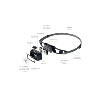 Ledlenser NEO1R - Linterna frontal recargable y regulable LED, 730 mAh, IP67, 250 lm, 15 h, negra