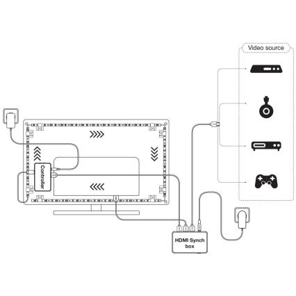 Ledvance - LED RGB Tira regulable para TV SYNCH BOX FLEX SMART+ MAGIC 4,5m LED/18W/230V Wi-Fi