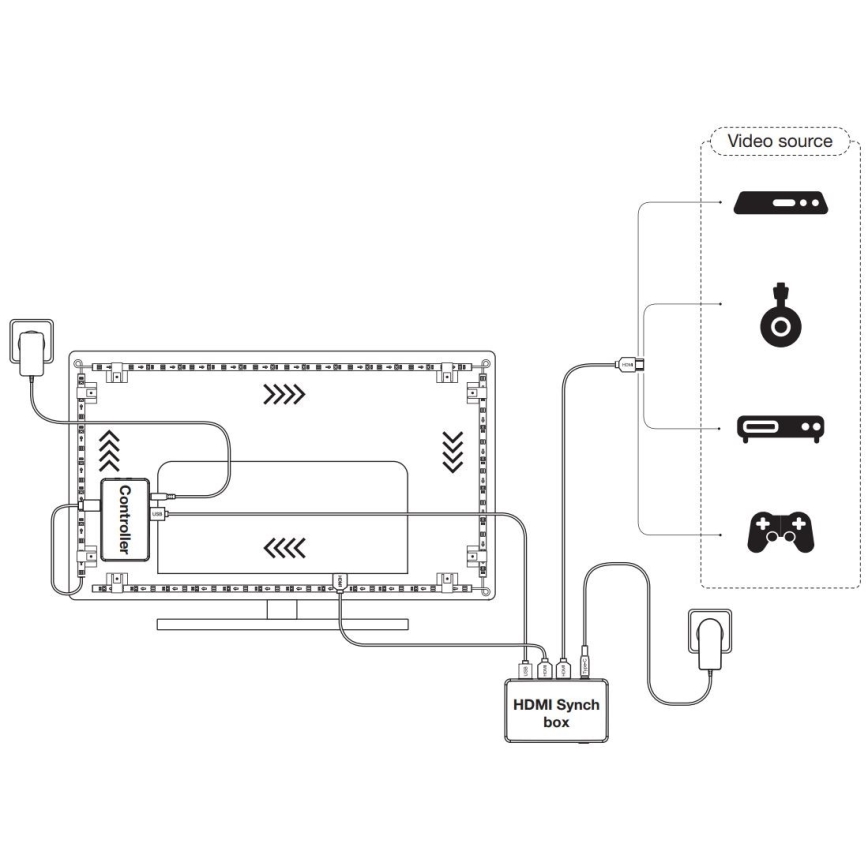 Ledvance - LED RGB Tira regulable para TV SYNCH BOX FLEX SMART+ MAGIC 4,5m LED/18W/230V Wi-Fi