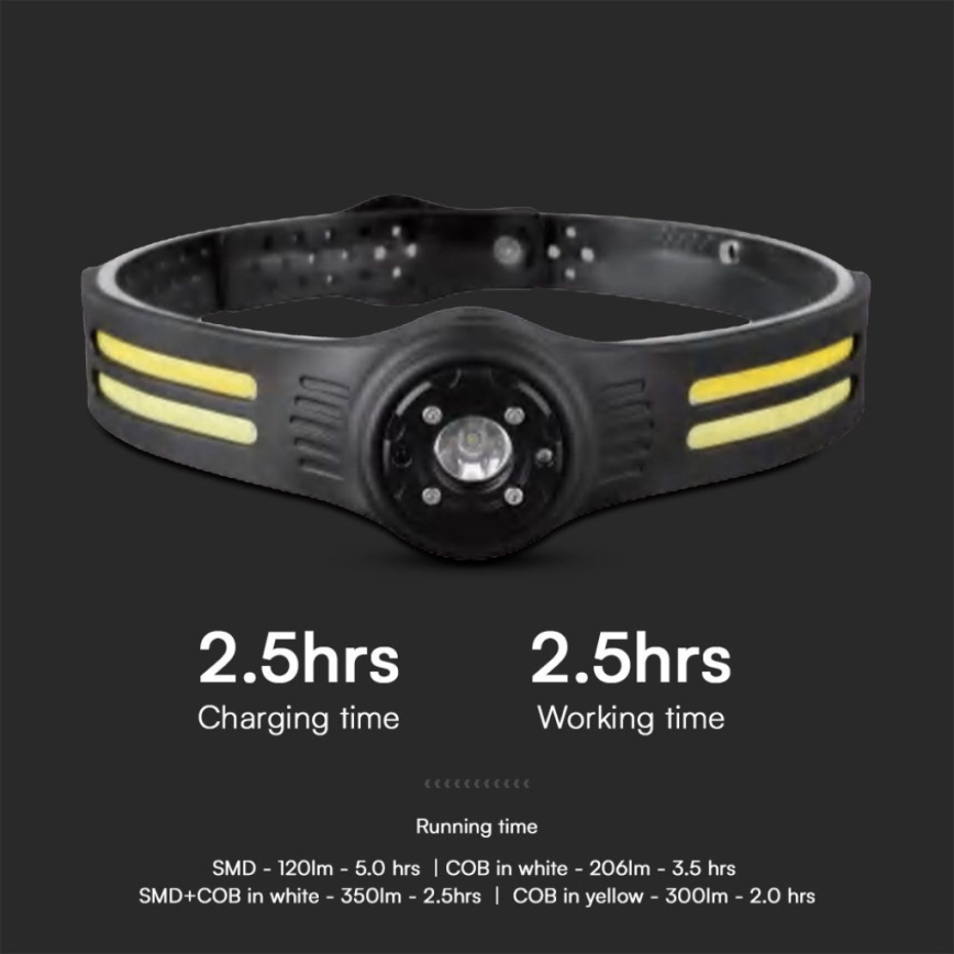 Linterna frontal LED recargable con luz roja USB LED/3W/5V IP43 470 lúmenes 5 h 650 mAh