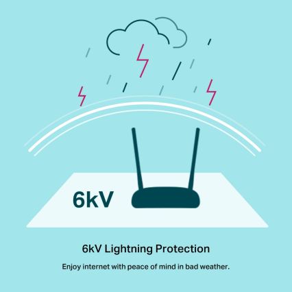 Módem-router inalámbrico 300 Mbps (Wi‑Fi N) para VDSL/ADSL
