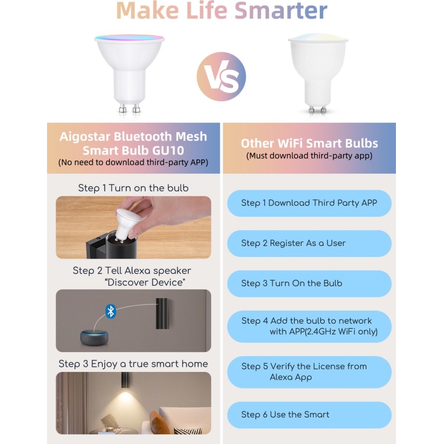 Pack de 2 bombillas LED RGBW regulables MESH GU10/6,5W/230V 2700-6500K Wi-Fi - Aigostar