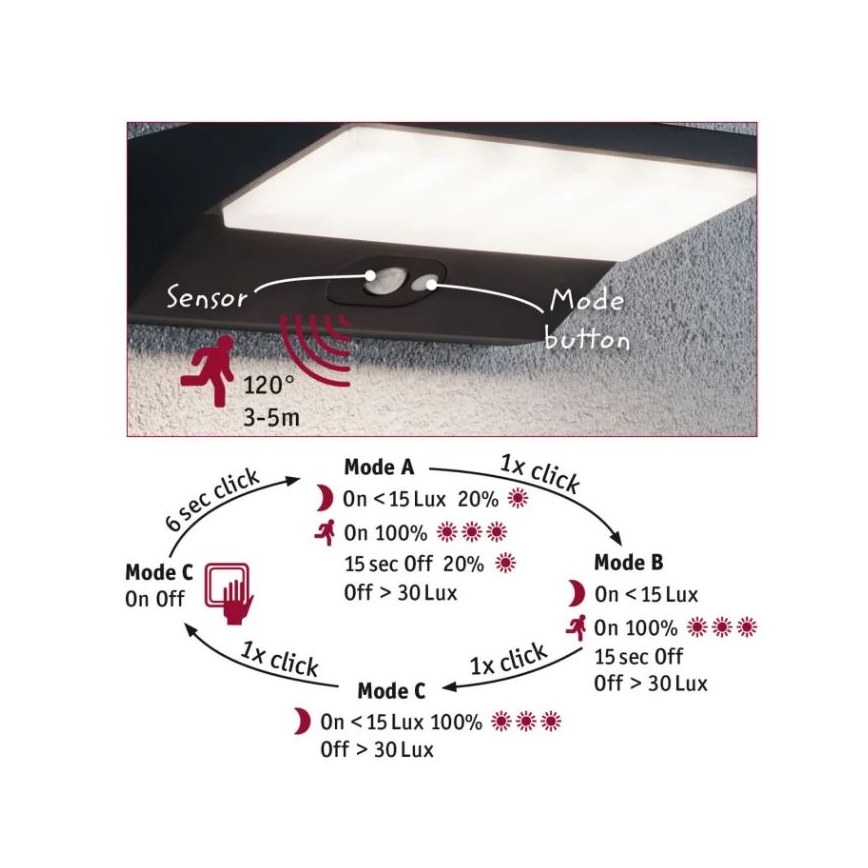 Paulmann 94333 - LED/7,4W IP44 Aplique para exterior con sensor HOUSE 230V