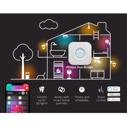 Philips - Dispositivo de conexión Hue Bridge