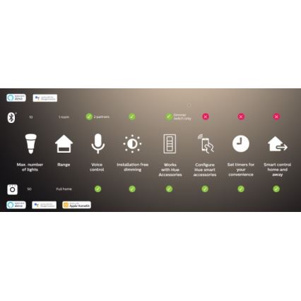 Philips - Dispositivo de conexión Hue Bridge