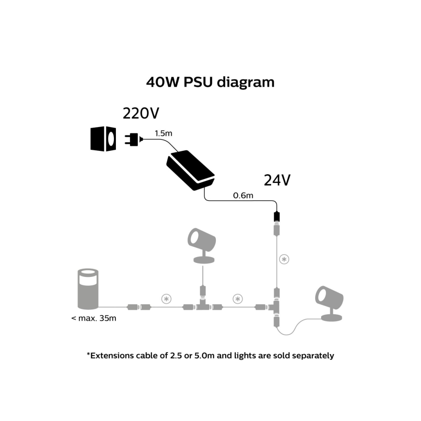 Philips - Fuente de alimentación Hue 40W/24/230V IP67