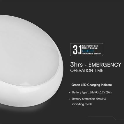 Plafón de emergencia LED con sensor LED/8W/16W/20W/230V IP65 3000/4000/6500K diá. 32 cm