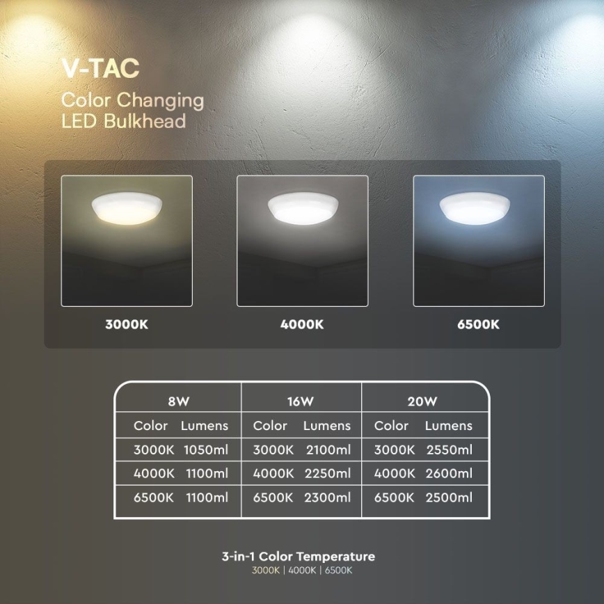 Plafón de emergencia LED con sensor LED/8W/16W/20W/230V IP65 3000/4000/6500K diá. 32 cm