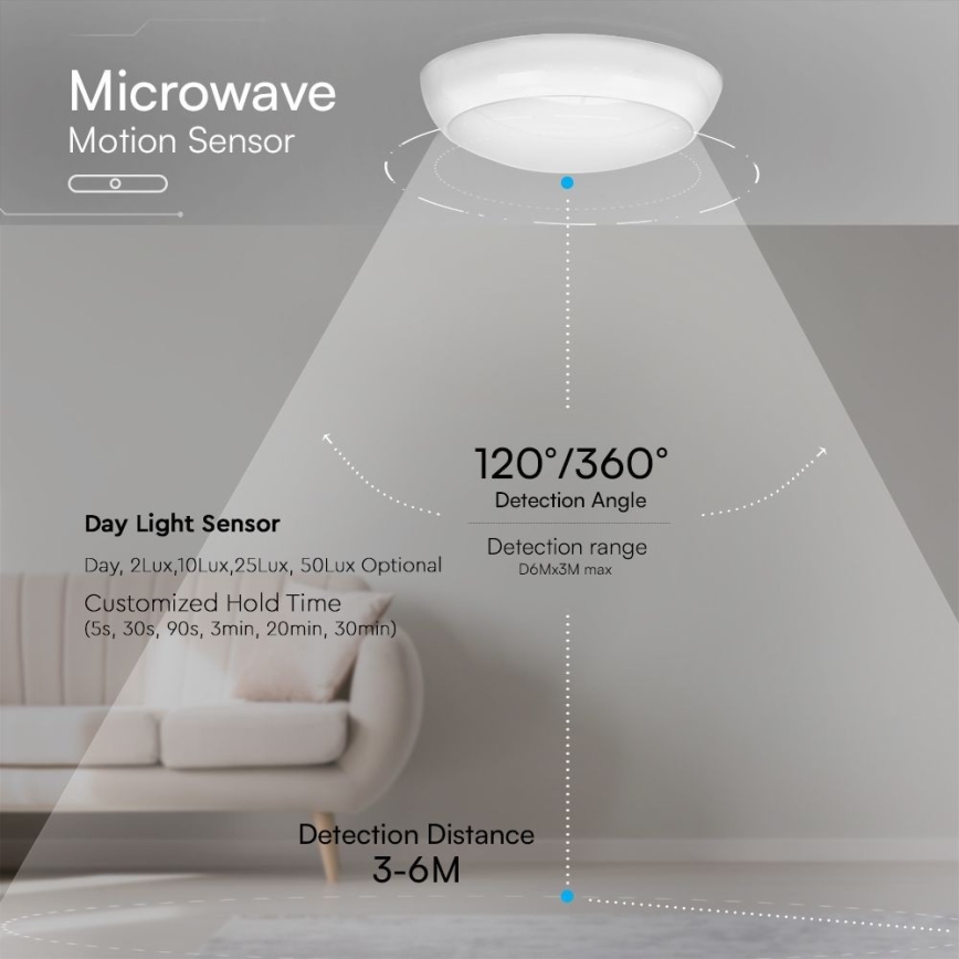 Plafón de emergencia LED con sensor LED/8W/16W/20W/230V IP65 3000/4000/6500K diá. 32 cm