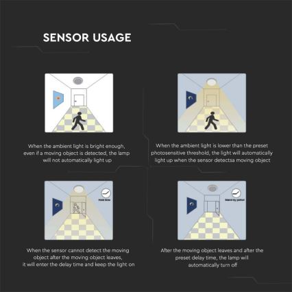 Plafón LED de baño con sensor LED/24W/230V 4000K IP44 29,5x29,5 cm blanco