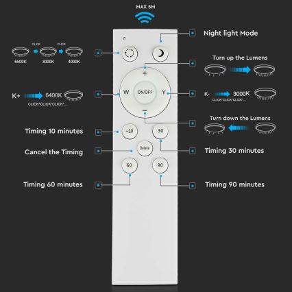 Plafón LED regulable LED/60W/230V 3000K/4000K/6500K diá. 50 cm + control remoto