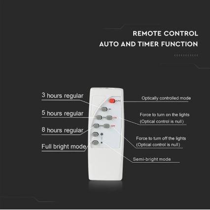 Proyector LED solar regulable LED/20W/6,4V 4000K IP65 10000 mAh + control remoto
