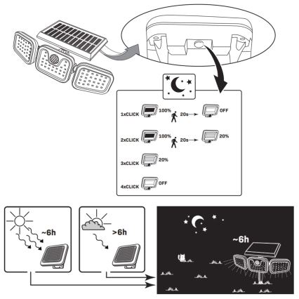 Proyector solar LED con sensor TRIO LED/0,6W/3,7V 1200 mAh IP44