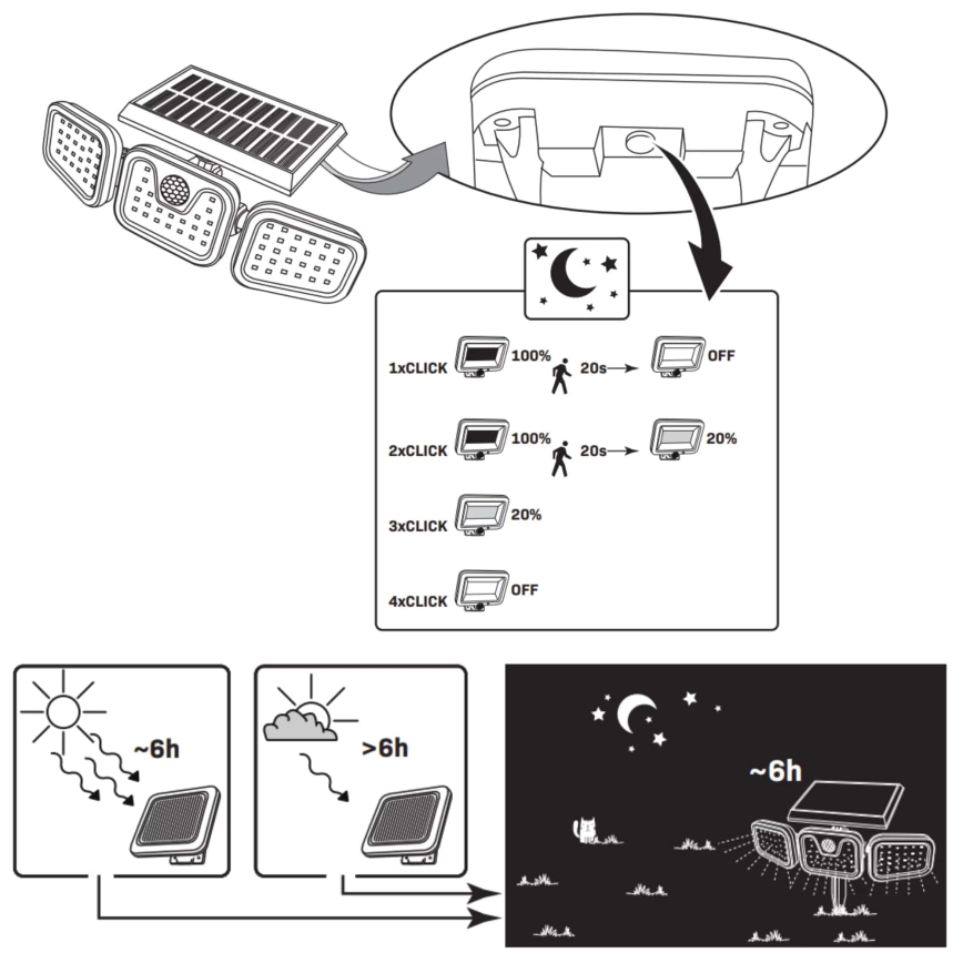 Proyector solar LED con sensor TRIO LED/0,6W/3,7V 1200 mAh IP44