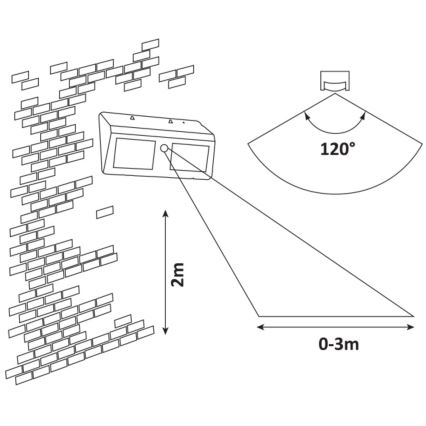 Rabalux - Luminaria de pared LED Solar con sensor IP44