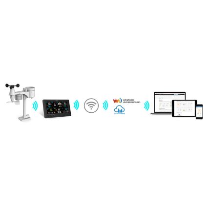 Sencor - Estación meteorológica profesional con pantalla LCD a color 5V/1xCR2032 + 3xAA Wi-Fi
