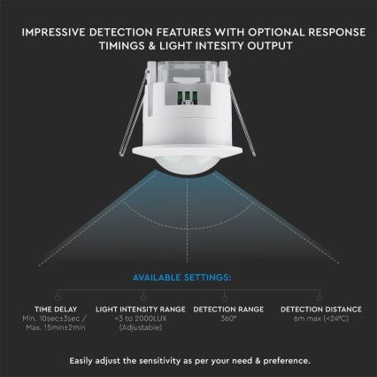Sensor de movimiento empotrable PIR 360° 300W/230V blanco