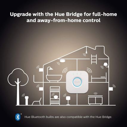 SET 2x LED Bombilla regulable Philips Hue WHITE E27/9W/230V 2700K