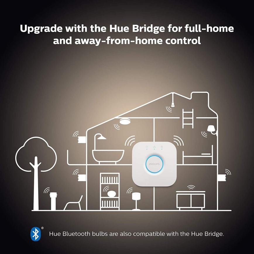 Set básico Philips Hue WHITE AMBIANCE 2xE27/8W/230V + dispositivo de conexión