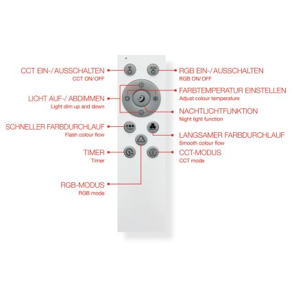 Telefunken 319406TF - Plafón regulable RGBW LED/24W/230V 2700-6500K blanco + control remoto