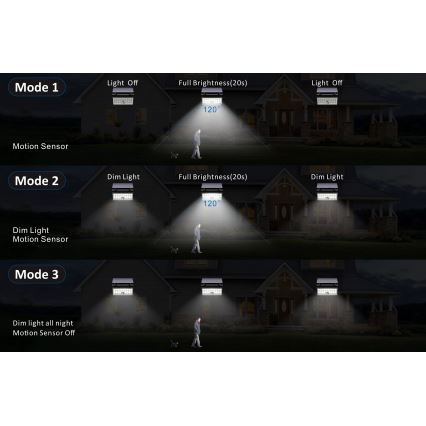 Top Light - Proyector solar de pared LED con sensor HELEON PRO LED/8W/3,7V IP65 4000K 2600 mAh