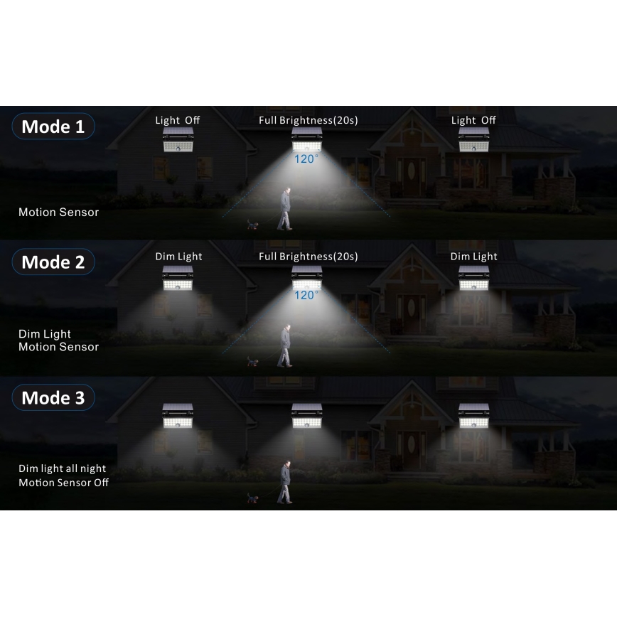 Top Light - Proyector solar de pared LED con sensor HELEON PRO LED/8W/3,7V IP65 4000K 2600 mAh