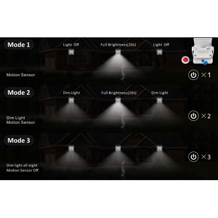 Top Light - Proyector solar de pared LED con sensor HELEON S LED/5W/3,7V IP65 4000K 1800 mAh