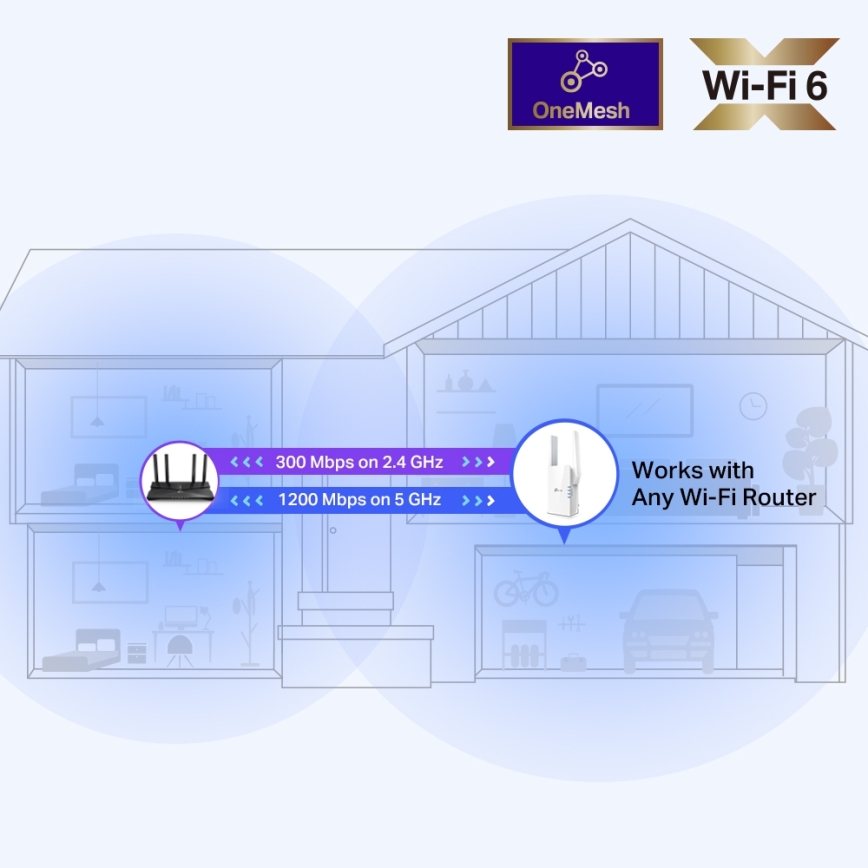 TP-Link - Extensor de cobertura Wi-Fi 6