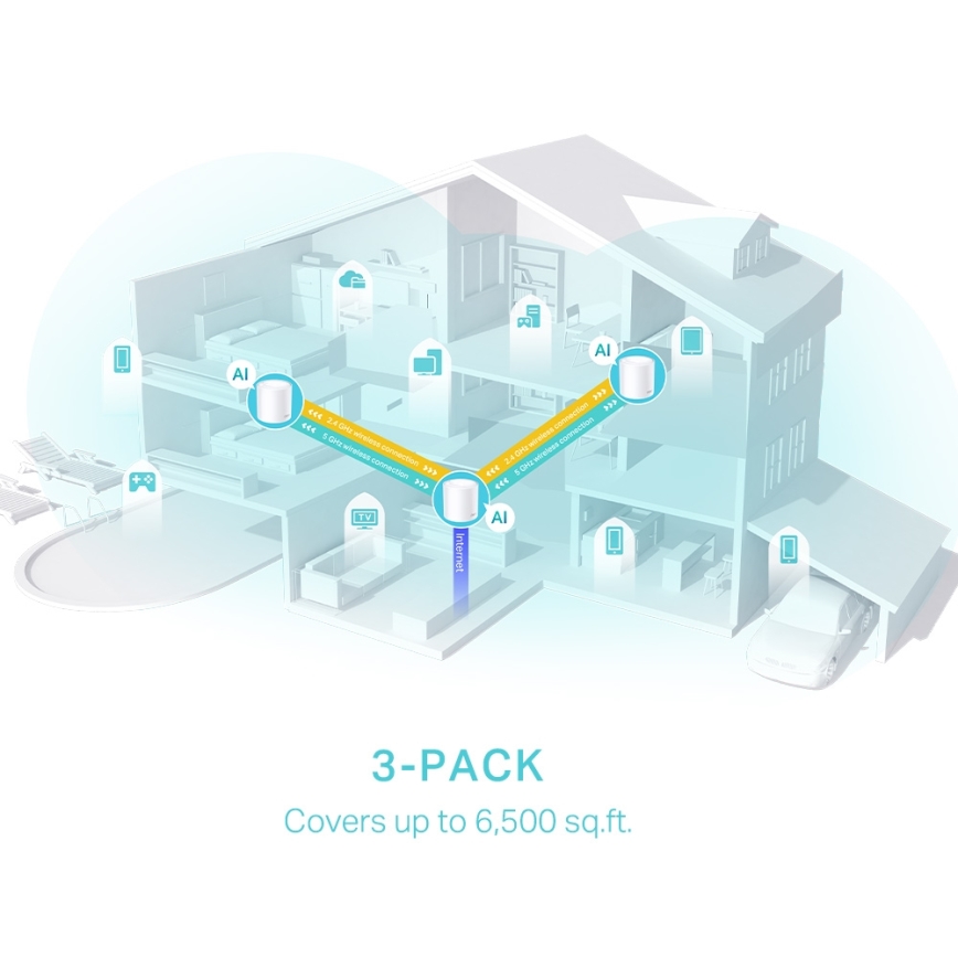 TP-Link - KIT de 3 unidades de sistema mesh Wi-Fi 6 para todo el hogar