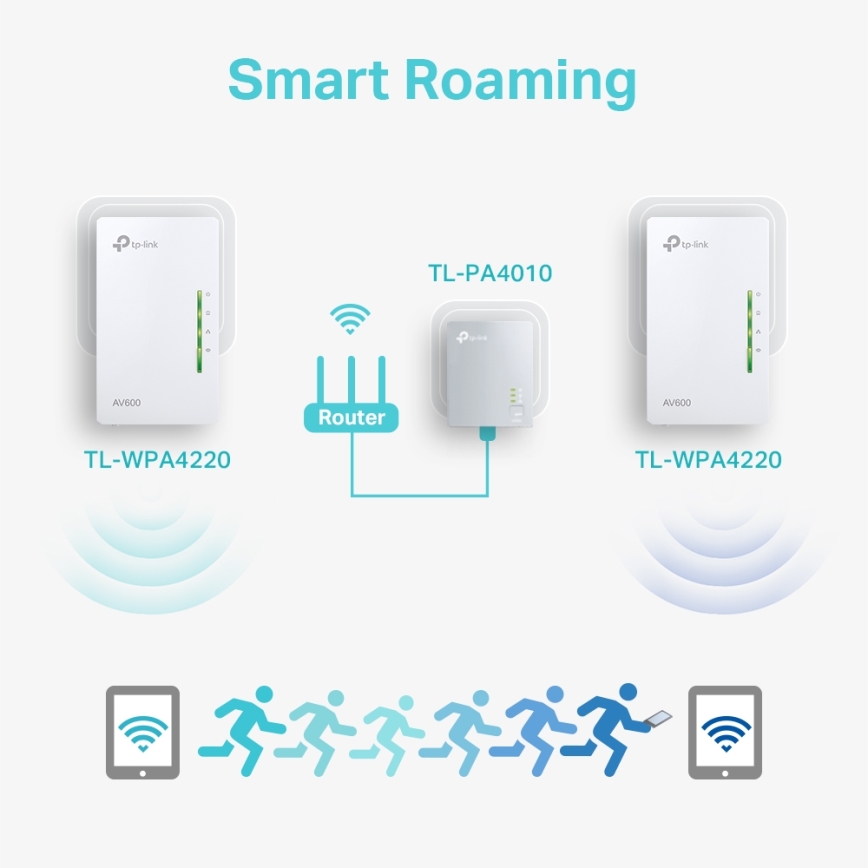 TP-Link - Kit de inicio Powerline Wi-Fi