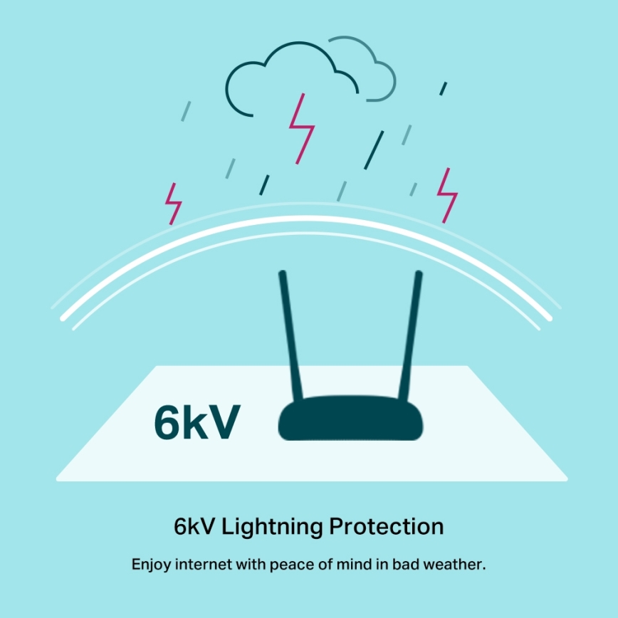 TP-Link - Módem y router Wireless N VDSL/ADSL de 300 Mbps
