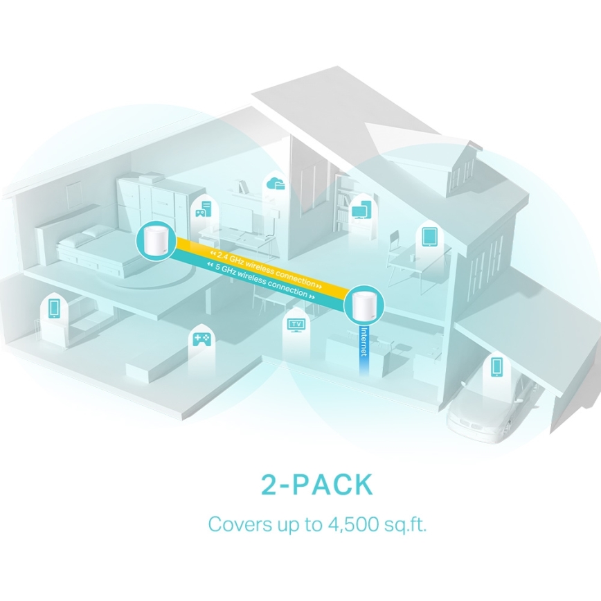 TP-Link - Pack de 2 sistemas mesh Wi‑Fi 6 para cobertura total del hogar