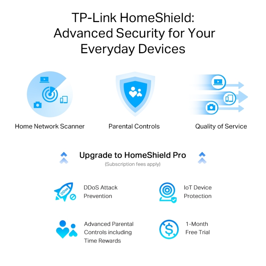 TP-Link - Router Wi-Fi 6 Multi-Gigabit
