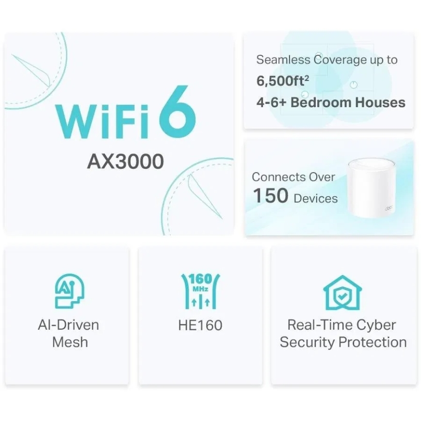 TP-Link - Sistema mesh Wi-Fi 6 para todo el hogar