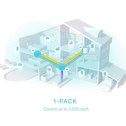 TP-Link - Sistema mesh Wi-Fi 6 para todo el hogar